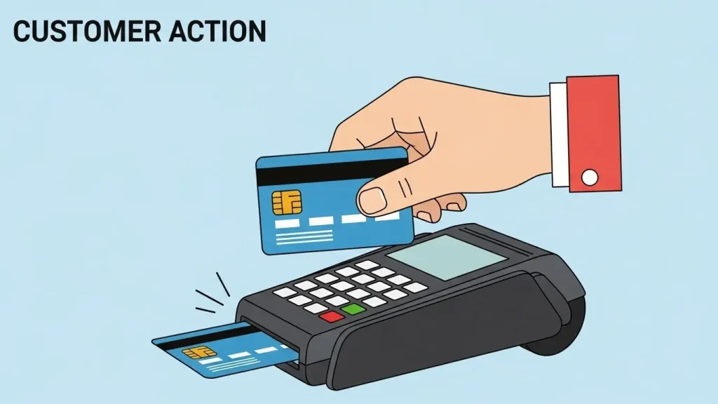 신용카드 현금화 후기 진행 흐름을 설명하는 이미지