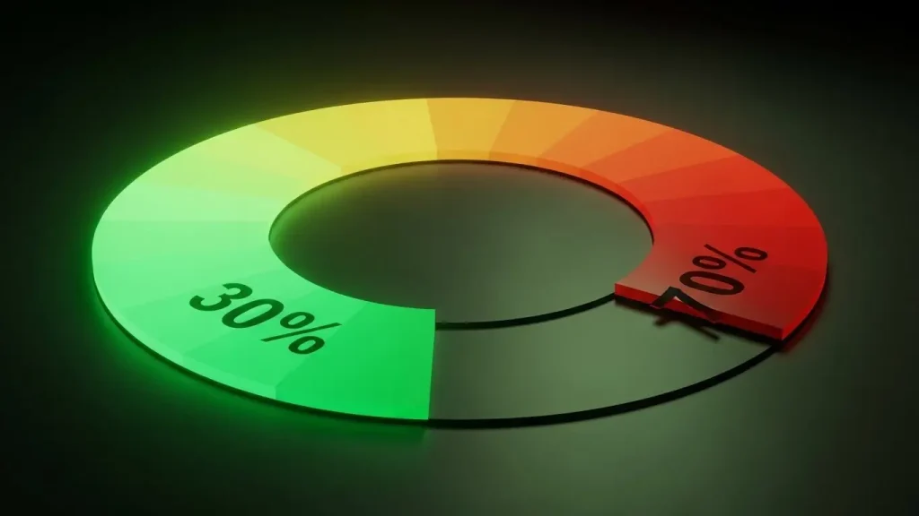 신용카드현금화 신용점수 하락 방지를 위한 최적의 한도 소진율 30% 가이드